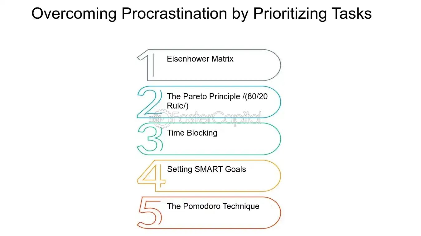 Overcoming Procrastination by Prioritizing Tasks - Task Management: Task Prioritization: Task Prioritization: The Secret to Managing Workloads Effectively